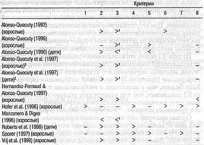 Иллюстрация к книге — Ложь. Три способа выявления. Как читать мысли лжеца. Как обмануть детектор лжи [_26.jpg]