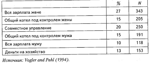 Иллюстрация к книге — Люди и деньги. Очерки психологии потребления [i_004.jpg]