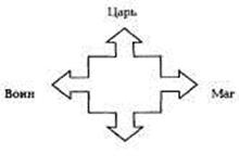 Иллюстрация к книге — Психотехнологии измененных состояний сознания [pic_19.jpg]