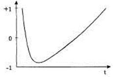 Иллюстрация к книге — Психотехнологии измененных состояний сознания [pic_3.jpg]