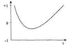 Иллюстрация к книге — Психотехнологии измененных состояний сознания [pic_4.jpg]