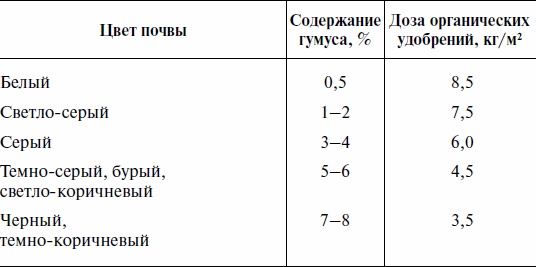 Иллюстрация к книге — Что и когда сажать, защищать и удобрять. Календарь садовода до 2019 года [_08.jpg]