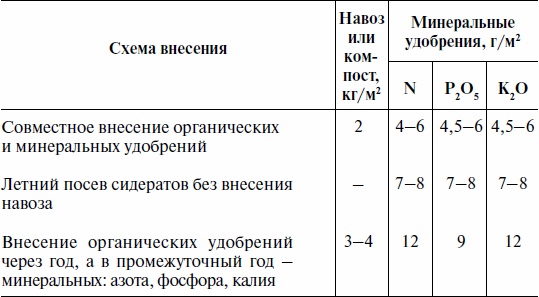 Иллюстрация к книге — Что и когда сажать, защищать и удобрять. Календарь садовода до 2019 года [_10.jpg]