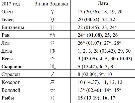 Иллюстрация к книге — Что и когда сажать, защищать и удобрять. Календарь садовода до 2019 года [_107.jpg]