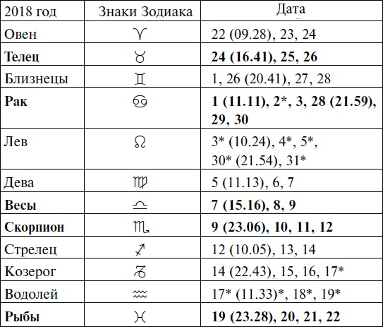 Иллюстрация к книге — Что и когда сажать, защищать и удобрять. Календарь садовода до 2019 года [_121.jpg]
