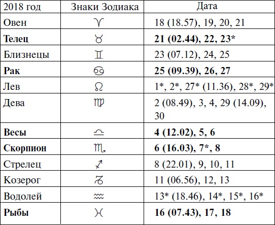 Иллюстрация к книге — Что и когда сажать, защищать и удобрять. Календарь садовода до 2019 года [_141.jpg]