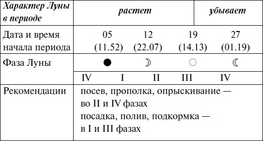 Иллюстрация к книге — Что и когда сажать, защищать и удобрять. Календарь садовода до 2019 года [_152.jpg]