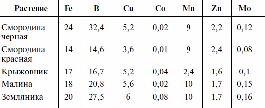 Иллюстрация к книге — Что и когда сажать, защищать и удобрять. Календарь садовода до 2019 года [_17.jpg]