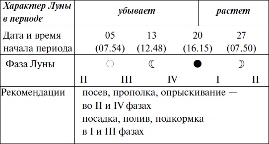 Иллюстрация к книге — Что и когда сажать, защищать и удобрять. Календарь садовода до 2019 года [_50.jpg]