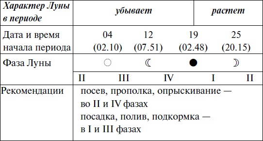 Иллюстрация к книге — Что и когда сажать, защищать и удобрять. Календарь садовода до 2019 года [_52.jpg]