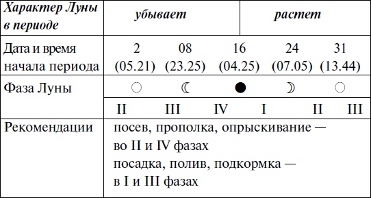 Иллюстрация к книге — Что и когда сажать, защищать и удобрять. Календарь садовода до 2019 года [_62.jpg]