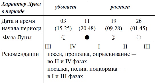 Иллюстрация к книге — Что и когда сажать, защищать и удобрять. Календарь садовода до 2019 года [_70.jpg]