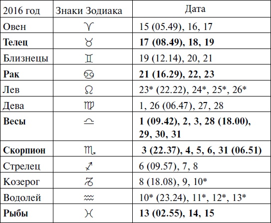 Иллюстрация к книге — Что и когда сажать, защищать и удобрять. Календарь садовода до 2019 года [_73.jpg]