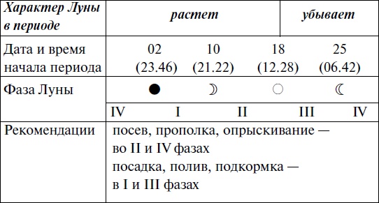 Иллюстрация к книге — Что и когда сажать, защищать и удобрять. Календарь садовода до 2019 года [_88.jpg]