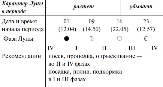 Иллюстрация к книге — Что и когда сажать, защищать и удобрять. Календарь садовода до 2019 года [_90.jpg]