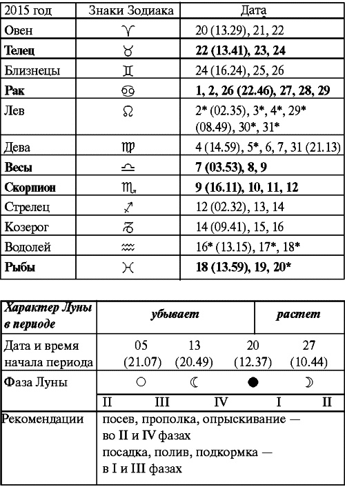 Иллюстрация к книге — Сад и огород: все делаем вовремя. Сеем, удобряем, собираем [i_022.jpg]