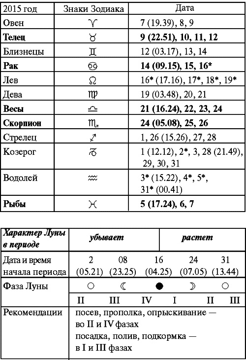 Иллюстрация к книге — Сад и огород: все делаем вовремя. Сеем, удобряем, собираем [i_026.jpg]