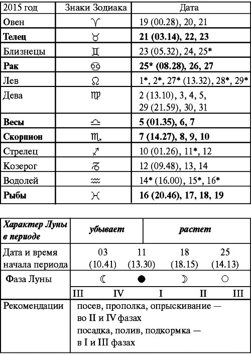 Иллюстрация к книге — Сад и огород: все делаем вовремя. Сеем, удобряем, собираем [i_031.jpg]