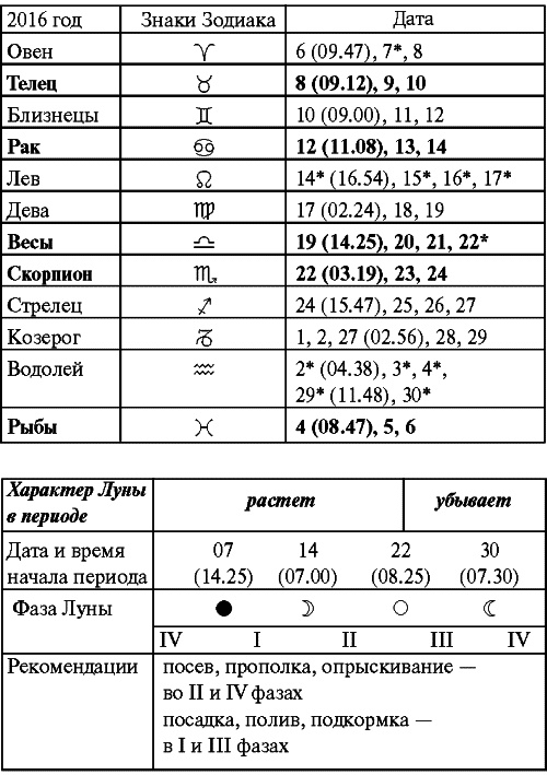 Иллюстрация к книге — Сад и огород: все делаем вовремя. Сеем, удобряем, собираем [i_035.jpg]