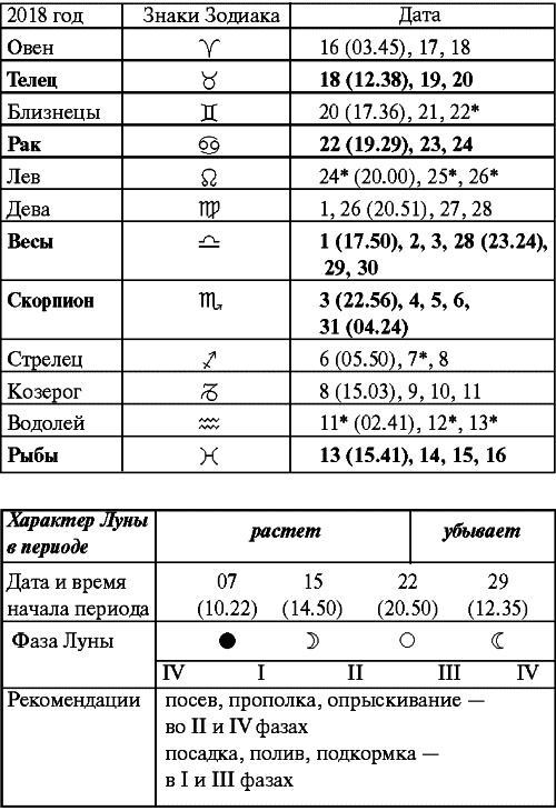Иллюстрация к книге — Сад и огород: все делаем вовремя. Сеем, удобряем, собираем [i_067.jpg]