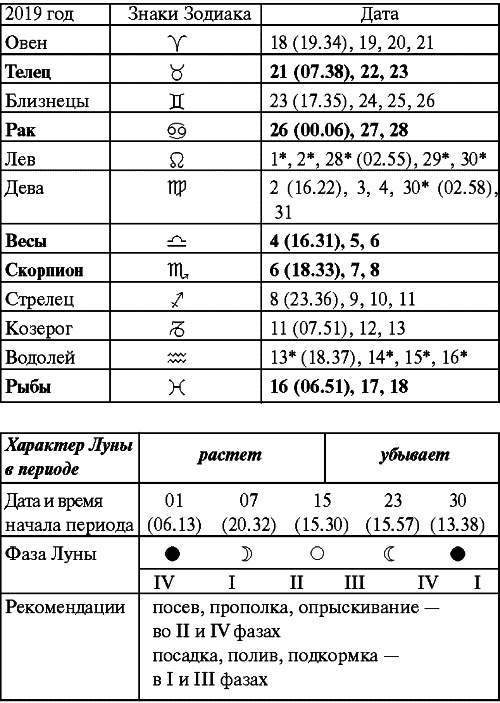 Иллюстрация к книге — Сад и огород: все делаем вовремя. Сеем, удобряем, собираем [i_075.jpg]