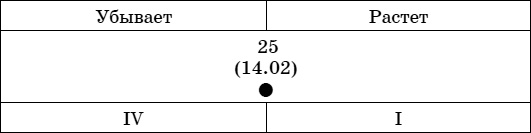 Иллюстрация к книге — Дачный лунный календарь на 2015 год [i_005.jpg]