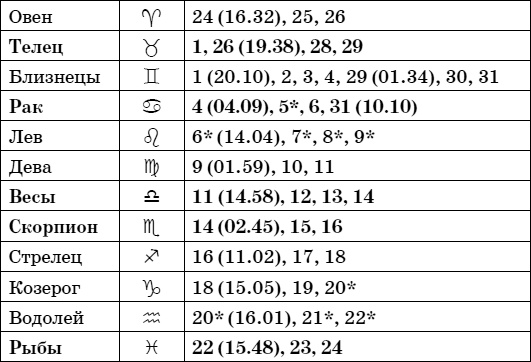Иллюстрация к книге — Дачный лунный календарь на 2015 год [i_008.jpg]