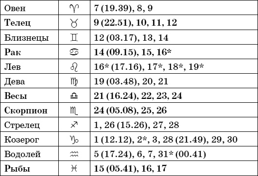 Иллюстрация к книге — Дачный лунный календарь на 2015 год [i_026.jpg]