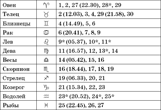 Иллюстрация к книге — Дачный лунный календарь на 2015 год [i_032.jpg]