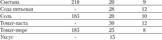 Иллюстрация к книге — Консервирование и лучшие кулинарные рецепты опытных садоводов и огородников [i_033.jpg]