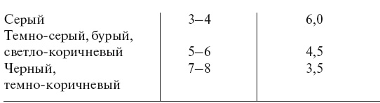 Иллюстрация к книге — Большой урожай на маленьких грядках. Все секреты повышения урожайности [i_072.jpg]