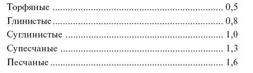 Иллюстрация к книге — Большой урожай на маленьких грядках. Все секреты повышения урожайности [i_073.jpg]