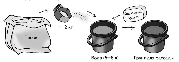 Иллюстрация к книге — Иллюстрированная энциклопедия огородника для новичков [i_016.jpg]
