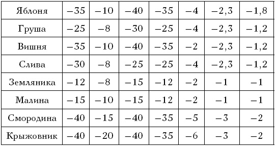 Иллюстрация к книге — Большая книга огородника и садовода. Все секреты плодородия [i_074.jpg]