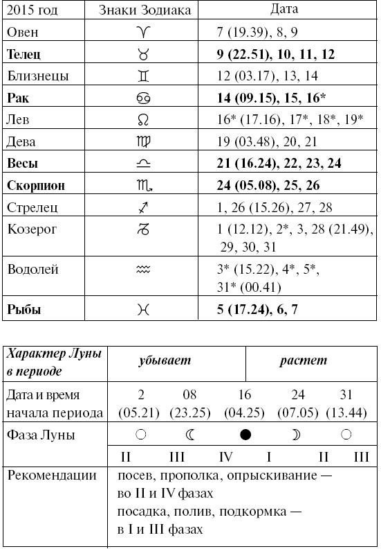 Иллюстрация к книге — Сад и огород для тех, кому за… без лишних усилий [i_063.jpg]