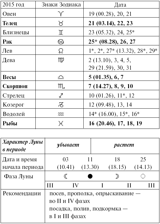 Иллюстрация к книге — Сад и огород для тех, кому за… без лишних усилий [i_068.jpg]