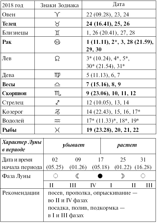 Иллюстрация к книге — Сад и огород для тех, кому за… без лишних усилий [i_093.jpg]