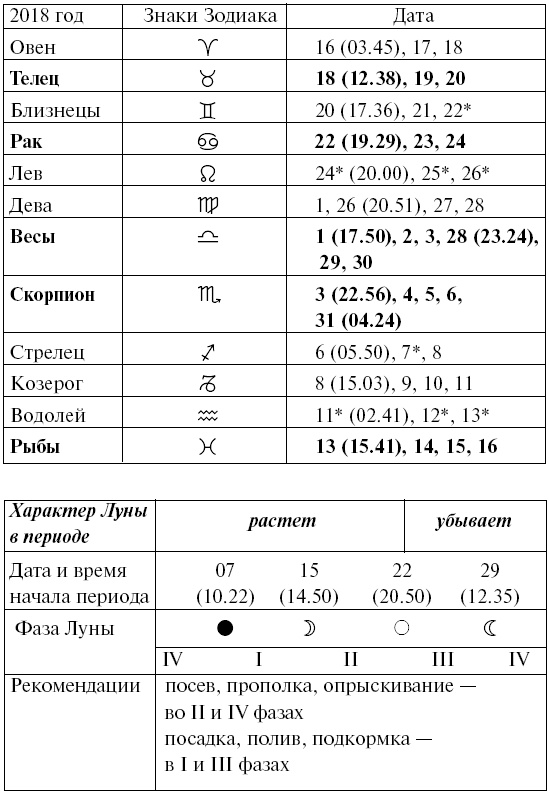 Иллюстрация к книге — Сад и огород для тех, кому за… без лишних усилий [i_104.jpg]