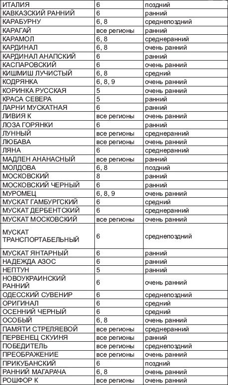 Иллюстрация к книге — Виноград без труда [_46.jpg]