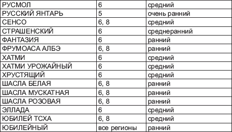 Иллюстрация к книге — Виноград без труда [_47.jpg]