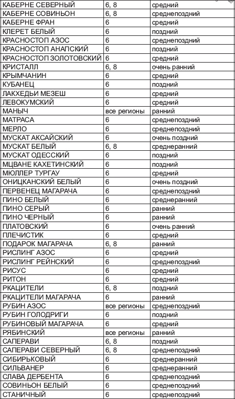 Иллюстрация к книге — Виноград без труда [_49.jpg]