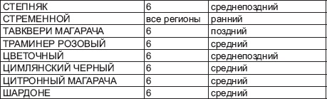 Иллюстрация к книге — Виноград без труда [_50.jpg]