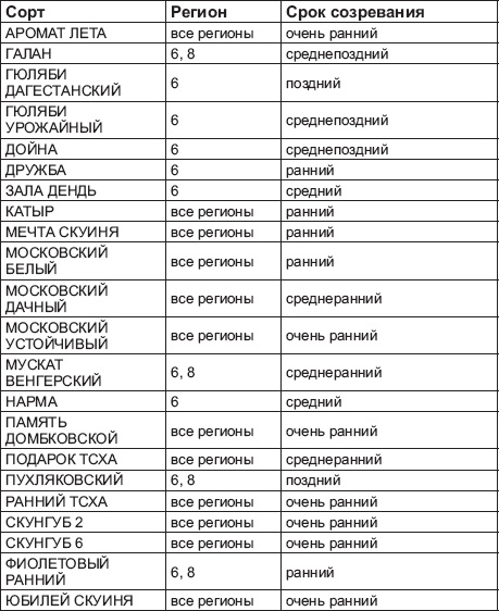 Иллюстрация к книге — Виноград без труда [_51.jpg]