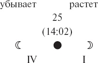 Иллюстрация к книге — Виноград без труда [_60.jpg]