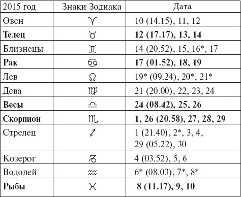 Иллюстрация к книге — Виноград без труда [_72.jpg]