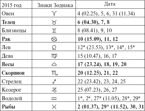 Иллюстрация к книге — Виноград без труда [_76.jpg]