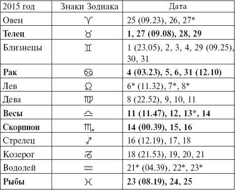 Иллюстрация к книге — Виноград без труда [_80.jpg]
