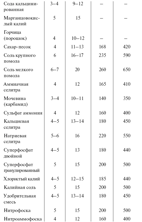 Иллюстрация к книге — Огород по-русски. Мало сажаем, много собираем [i_068.jpg]