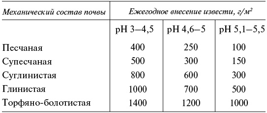 Иллюстрация к книге — Чудо-грядки: не копаем, а урожай собираем [_208_2.jpg]