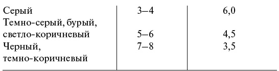 Иллюстрация к книге — Чудо-грядки: не копаем, а урожай собираем [_209_1.jpg]
